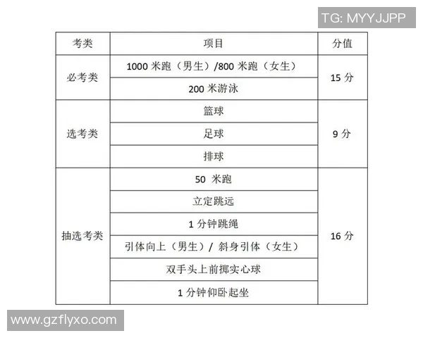 中考体育项目选择之争足球与篮球的全面对比与发展潜力分析